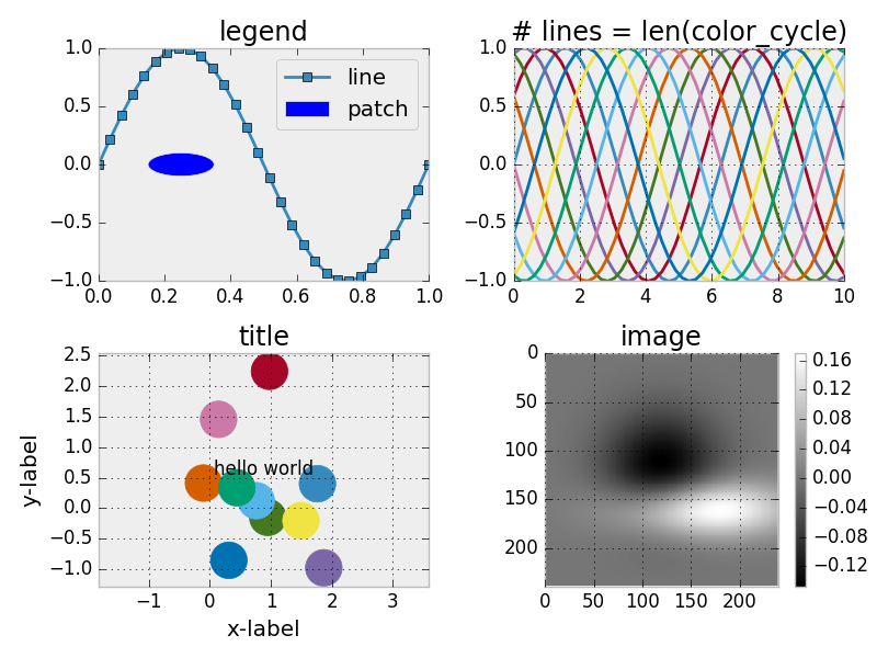 Matplotlib Style Gallery
