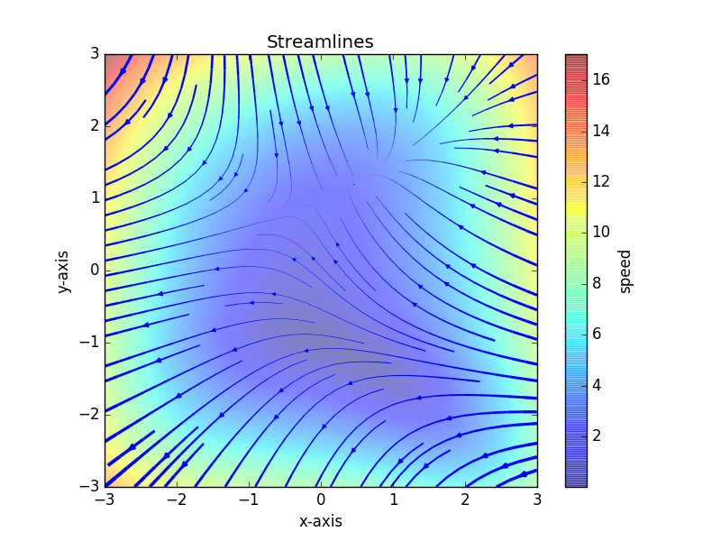 matplotlib-style-gallery