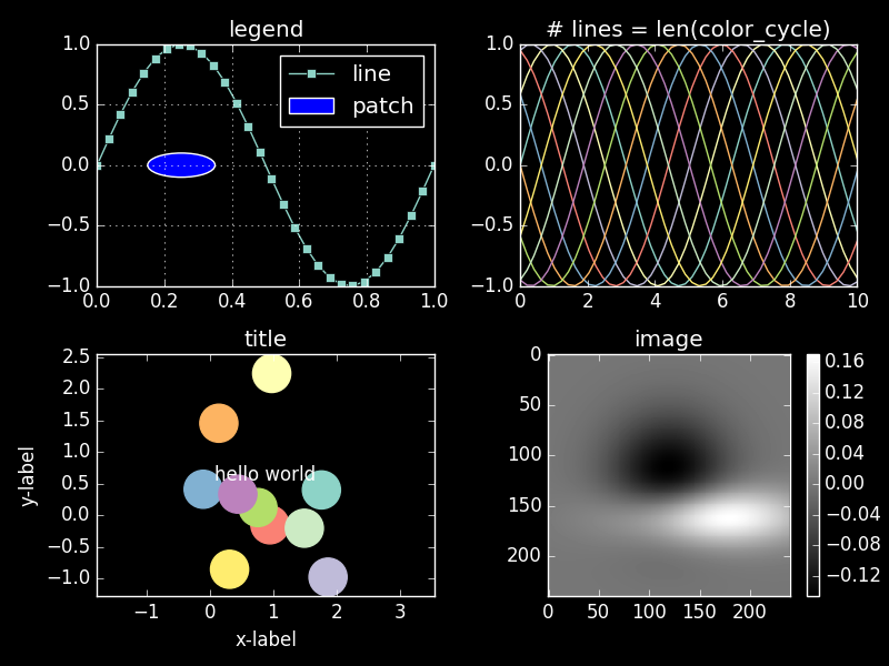 Matplotlib Style Gallery