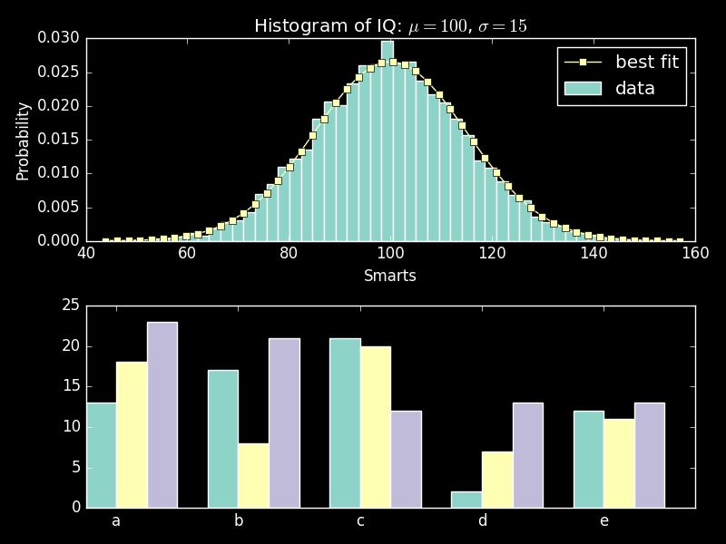 matplotlib-style-gallery