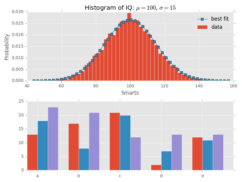 Matplotlib Style Gallery