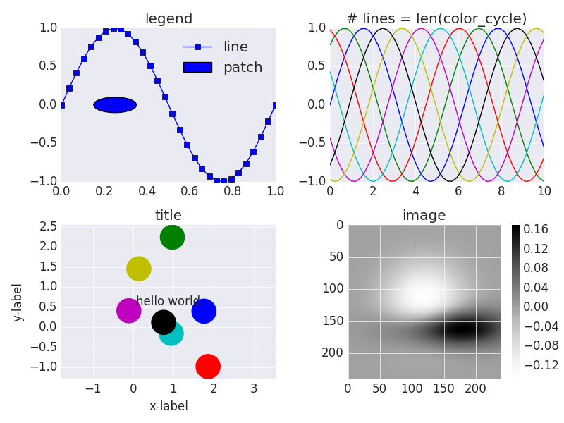 Matplotlib Style Gallery