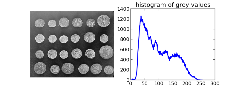 ../../_images/plot_coins_segmentation_1.png