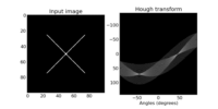 ../_images/plot_hough_transform.png