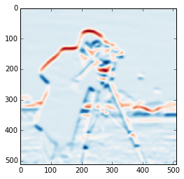 Camera-man image after horizontal-Sobel filtering