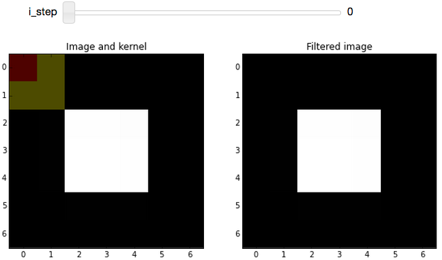 First step of image of mean-filter widget