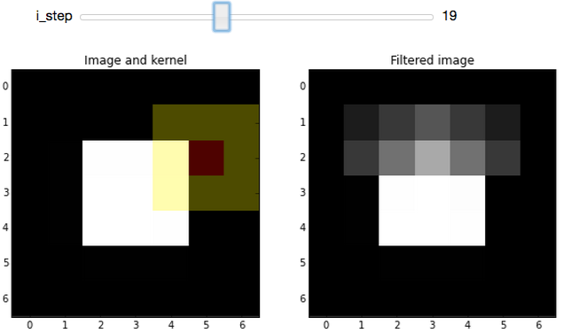 Image of convolution widget