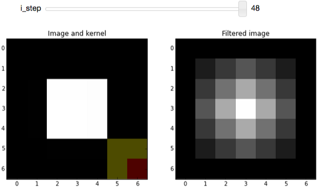 Final step of image of mean-filter widget