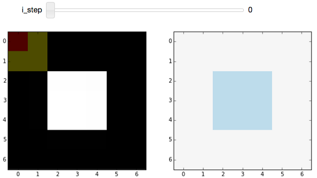 First step of image of Sobel-filter widget