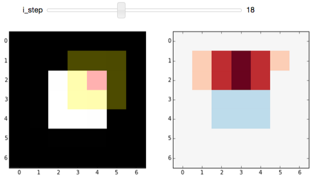 Intermediate step of image of Sobel-filter widget