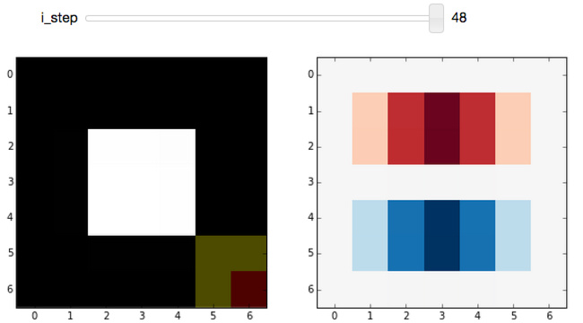 Final step of image of Sobel-filter widget