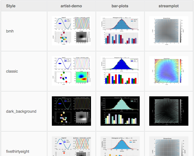 matplotlib-style-gallery-tony-s-yu