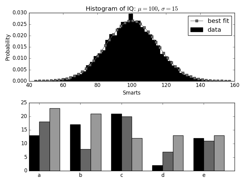 matplotlib-style-gallery