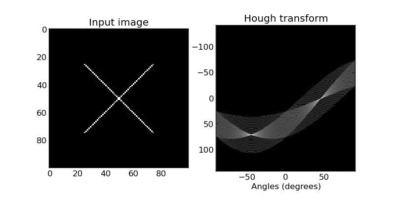 hough transform line detection labview torrent