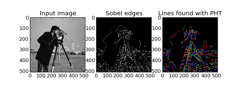 ../_images/plot_hough_transform_2.png